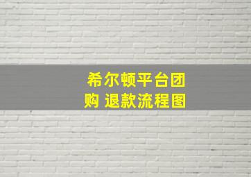 希尔顿平台团购 退款流程图